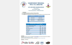 Championnat Régional Salle 18M - Nouvelle AQUITAINE