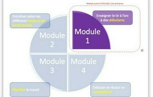 Formation Encadrant Fédéral 2025